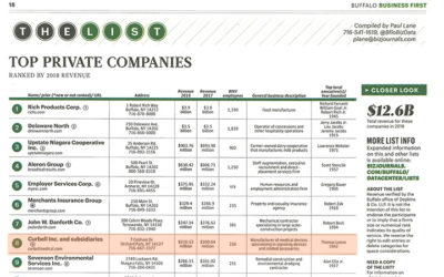 Business First Top Private Companies 2019